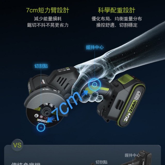 【WORX 威克士】76mm 無刷 迷你3吋切割機 (WU802)