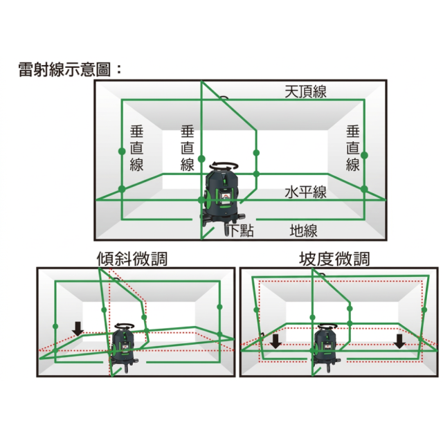 GPI RY-880LG 電子式 雷射水平儀