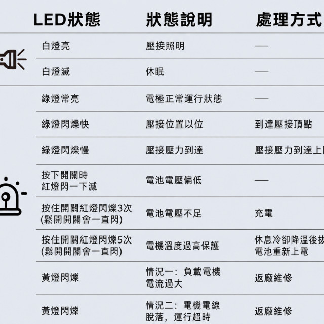 EW-50X 充電式電動壓接鉗 | 鋰電端子鉗 | 通用牧田18V電池