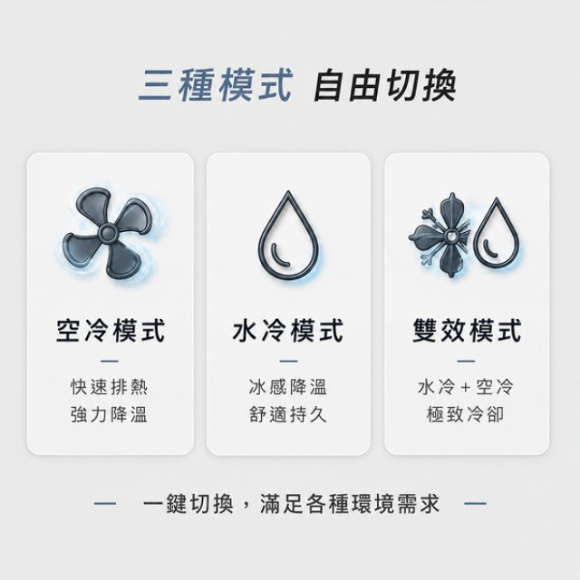 ICEMAN HYBRID-PRO II 旗艦空冷服｜水冷風冷雙效降溫背心｜水冷脖套組