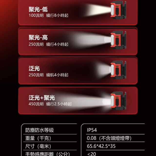 DEVON 大有 5538-Li-4 4V鋰電感應頭燈｜450流明｜頭戴／磁吸兩用｜IP54防塵防水