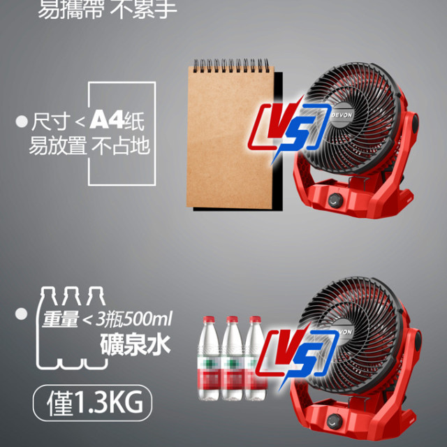 DEVON 大有 6801-Li-20 20V 鋰電無刷循環扇｜單機不含電池