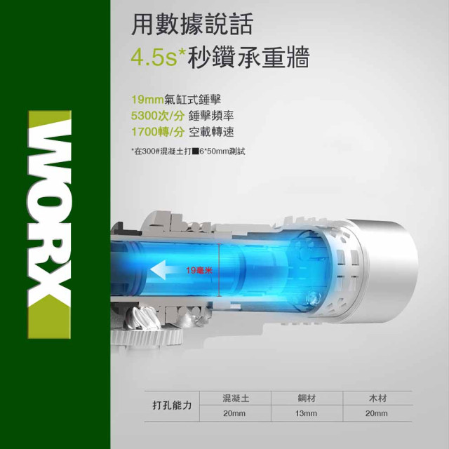 WORX 威克士 WU380S.5 20V 18mm鋰電無刷電錘