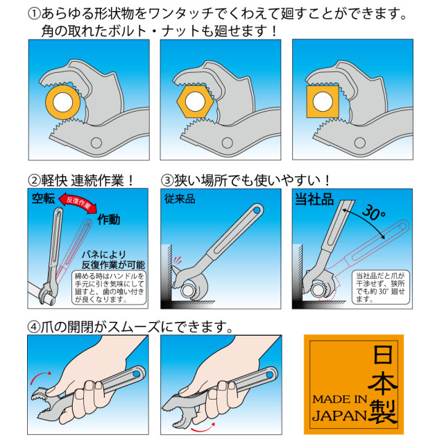 日本 TOP 工業 SW 系列快速自動調整扳手 SW-150／SW-250／SW-300
