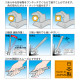 日本 TOP 工業 SW 系列快速自動調整扳手 SW-150／SW-250／SW-300