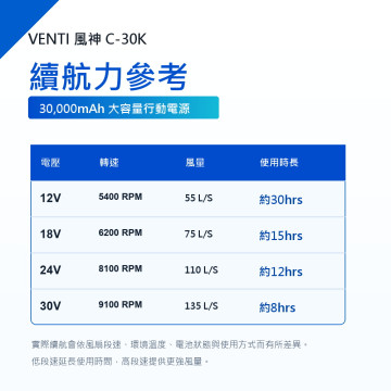 VENTI 風神 C-30K 30V 30000mAh 行動電源 空調服 風扇背心備用電源