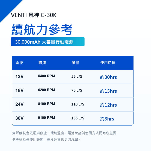 VENTI 風神 C-30K 30V 30000mAh 行動電源 空調服 風扇背心備用電源